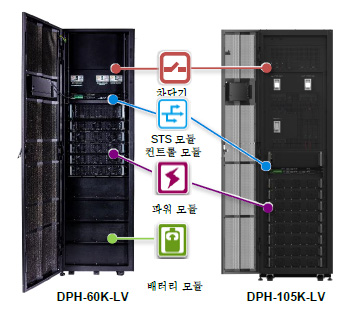 DPH 시리즈, 삼상 15-105 kVA UPS, 208V