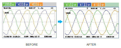 Delta PQC APF, Compensation performance automobile industry voltage waveform