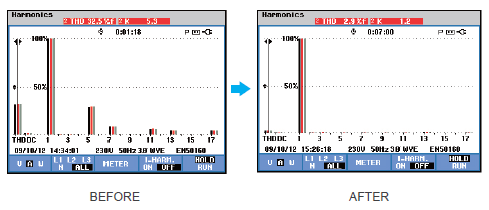 PQC APF Compensation Performance: textile industry- Current Spectrum