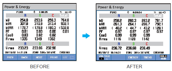 Delta PQC, SVG performance harbor - power and energy