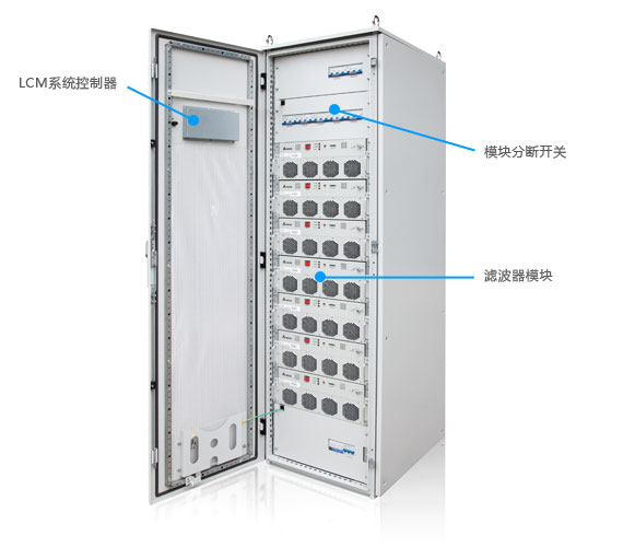 台达PQC 系列有源电力滤波器系统结构组成