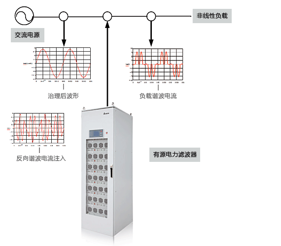 有源电力滤波器工作原理