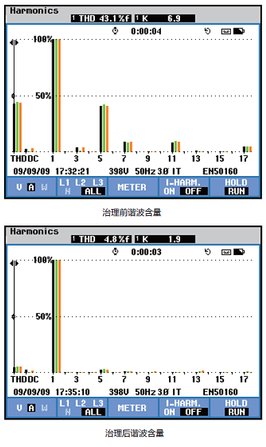 谐波含量