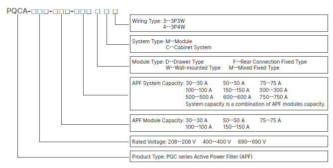 APF system naming rule