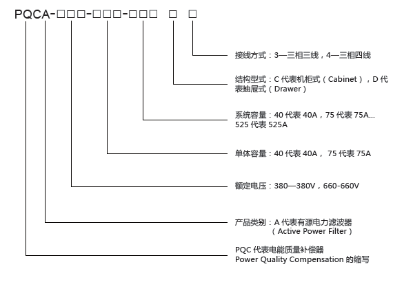 系统命名规则