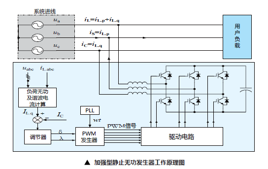 加强型静止无功发生器工作原理图