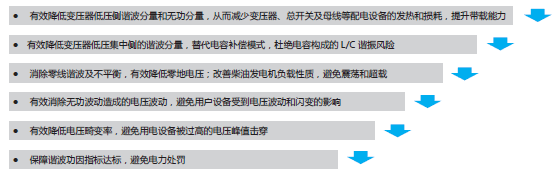 我们能够解决的电能质量问题