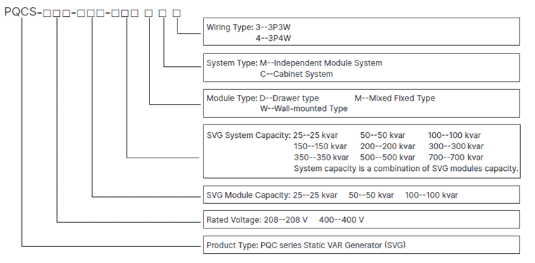 PQC SVG Naming Rule