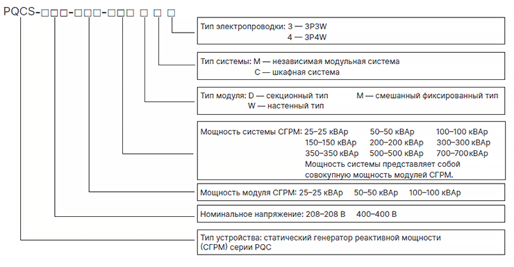Правило именования СГРМ серии PQC