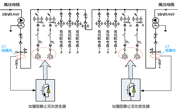 设计方案参考