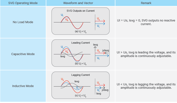 SVG - Waveform and Vector