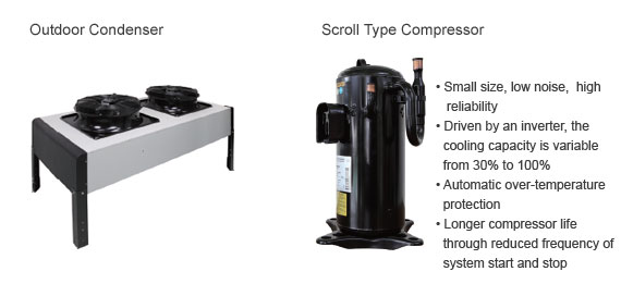 outdoor condenser and scroll type compressor