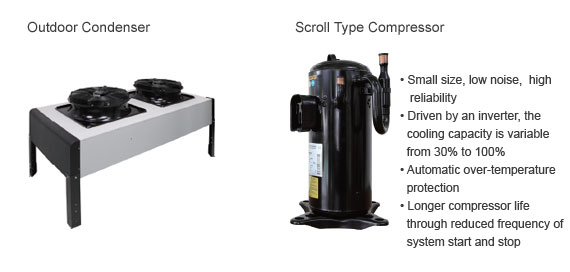 Precision Cooling - RowCool 35kW, Air-Cooled; Outdoor Condenser, Scroll Type Compressor  