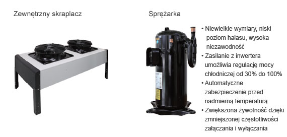 Klimatyzacja precyzyjna - RowCool 35kW, chłodzone powietrzem; Zewnętrzny skraplacz; Sprężarka