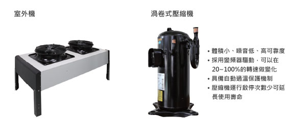 台達機櫃式精密空調系列 冷媒型 35kW，室外機及渦卷式壓縮機 