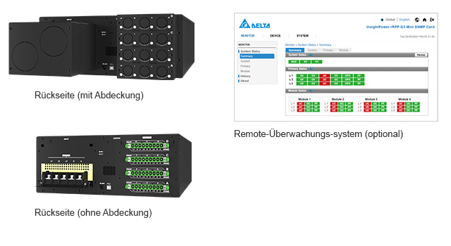 Delta InfraSuite Rackfähige Remote-Verteilereinheit, 40 kVA - Rückseite