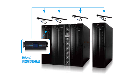 機架式精密配電模組 Delta InfraSuite