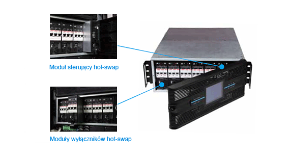 Moduł dystrybucji zasilania PDC do montażu w szafi e rack (RPDC) - Hot-swap