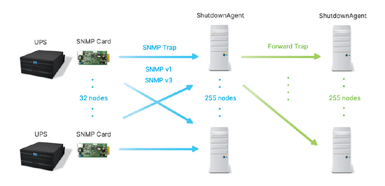 ShutdownAgent