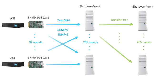 ShutdownAgent