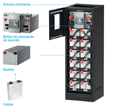 Séries UBH Gens, Batterie Lithium-ion pour UPS Delta - Présentation du système