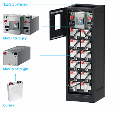 Systemy baterii Delta Electronicsc, Seria UBH Gen3, Elementy systemu