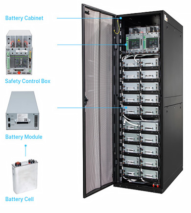 Delta UBR Series UPS Li-ion Battery System Overview