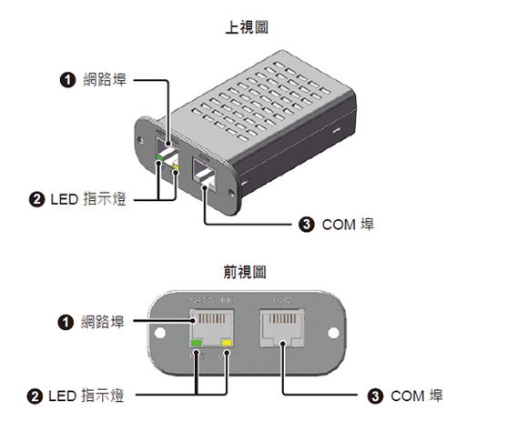 台達 UPS 介面通訊卡 - Mini SNMP 卡 