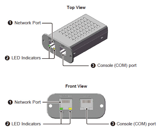 Conectividade Delta UPS - Placa Mini SNMP - Interface