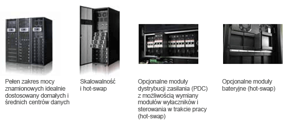 Modulon Seria DPH - Cechy 