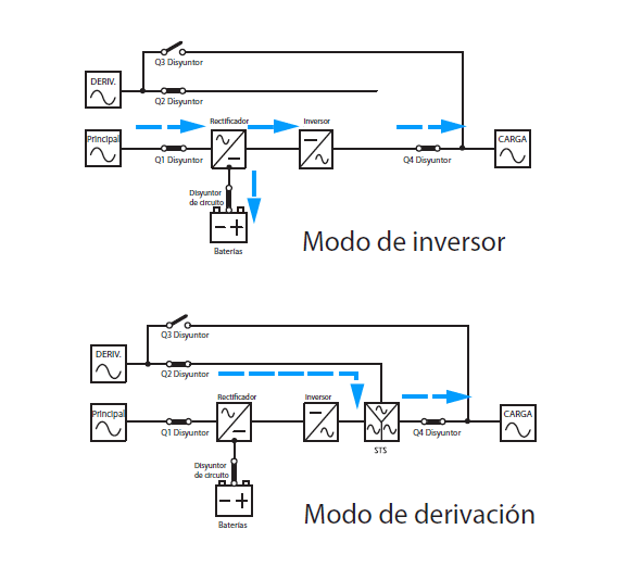 Modo de inversor, Modo de derivación