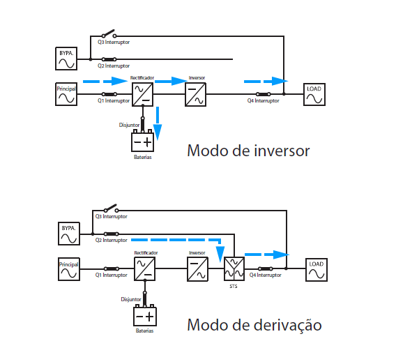 DPH: Modo de inversor, Modo de derivação