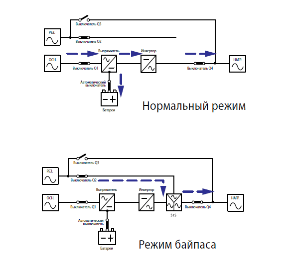 Высочайшая надежность для решения ответственных задач