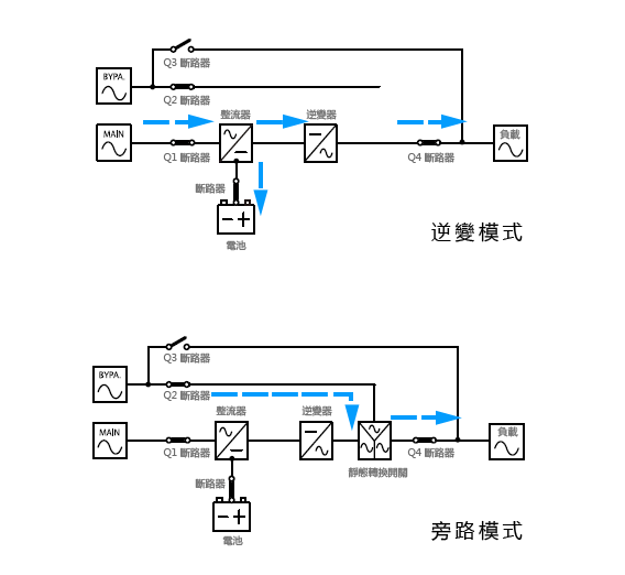 提供關鍵營運的極致可用性