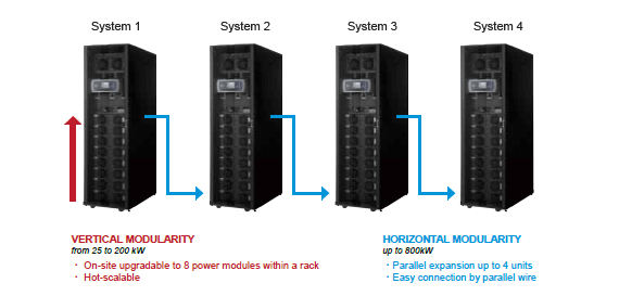 High Scalability