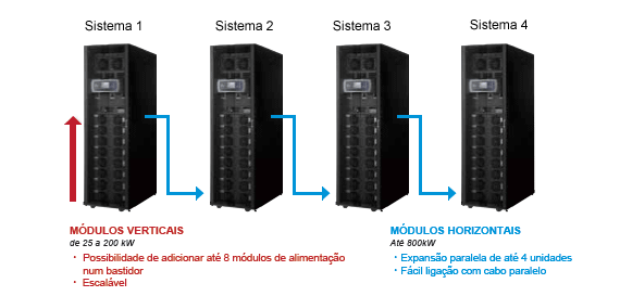 Módulos criados para escalabilidade