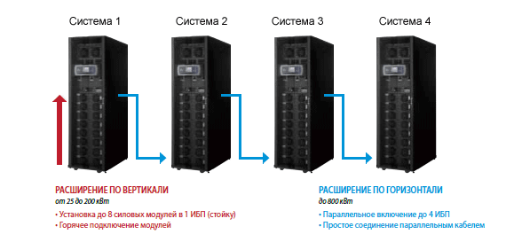 Высокая масштабируемость