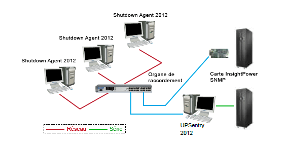 Système de contrôle et de gestion intégré