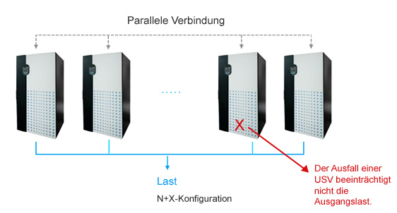 Unterbrechungsfreie Stromversorgung