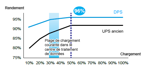 Réduction du coût total de possession