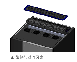 散热与对流风扇