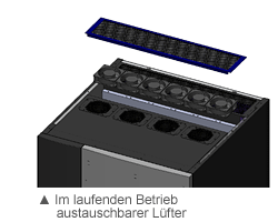 USV-Batterieverwaltung