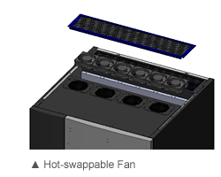 Hot-swappable Fan