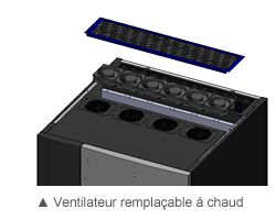 Ventilateur remplaçable à chaud