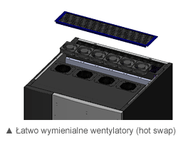 Łatwo wymienialne wentylatory (hot swap)