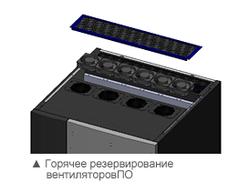 Горячее резервирование вентиляторовПО