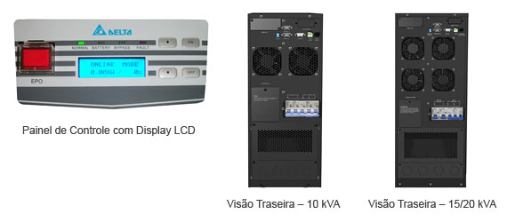 Painel de Controle com Display LCD, Visão Traseira