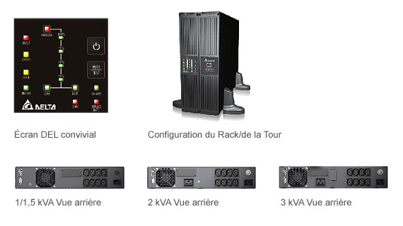 Écran DEL convivial, Configuration du Rack/de la Tour, Vue arrière