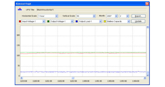 Event Tracking - Delta Power Management Software