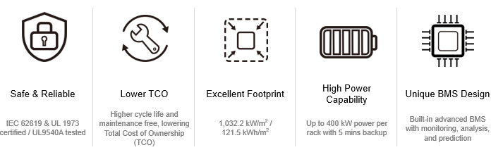 UPS Li-ion Battery System, LZH Series - features